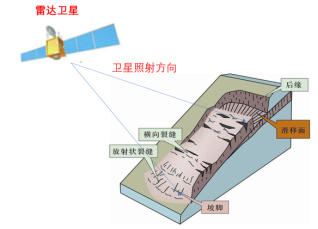 科力达集聚科技之力，助矿山安全生产检查与安全监测